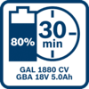 แบตเตอรี่ 5.0 Ah ชาร์จไฟได้ 80% ในเวลา 35 นาทีด้วยเครื่องชาร์จ GAL 1880 CV 