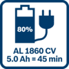 แบตเตอรี่ 5.0 Ah ชาร์จไฟได้ 80% ในเวลา 45 นาทีด้วยเครื่องชาร์จ GAL 1860 CV 
