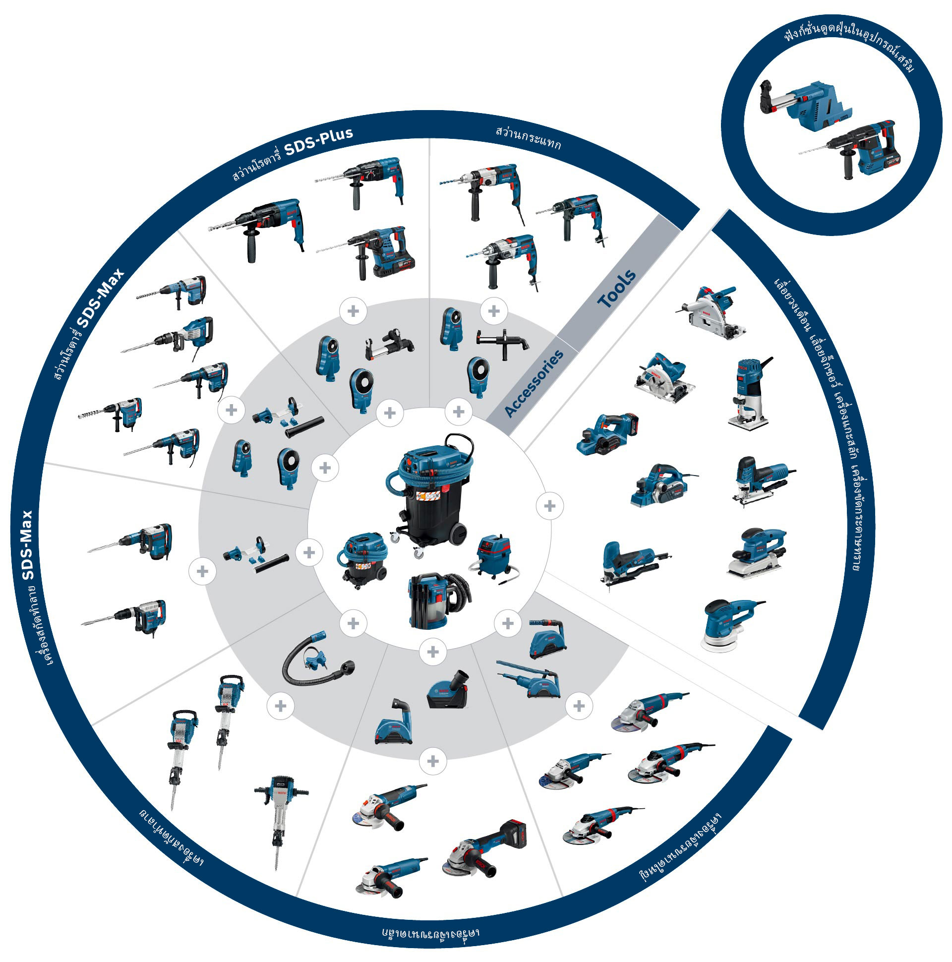 ภาพรวมเครื่องมือ Bosch Professional พร้อมอุปกรณ์และอุปกรณ์เสริมสีน้ำเงิน.